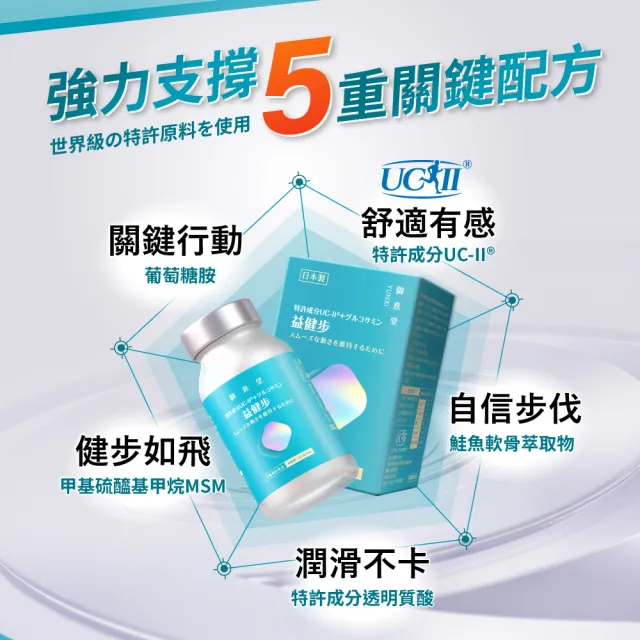 【御熹堂】益健步 雞軟骨萃取專利UC-II+葡萄糖胺6入組(一入60顆、21項特許專利、專科醫師推薦)