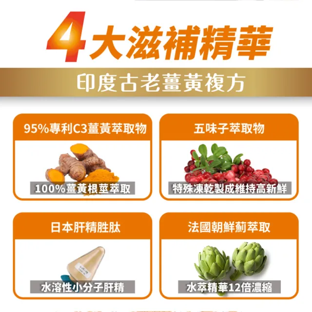 【達摩本草】古印度專利薑黃素複方x6包(30粒/包）（共180粒）（熬夜加班應酬、精神旺盛)