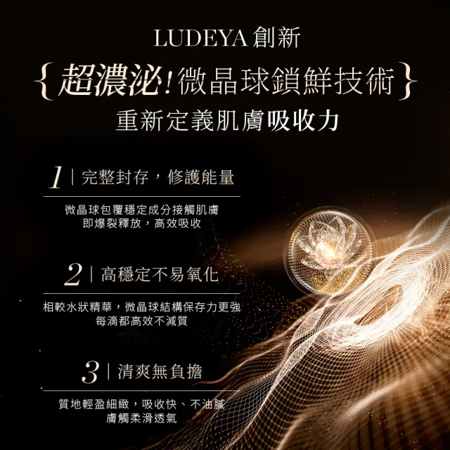 【LUDEYA】限時爆殺★蜂王玫瑰微泌彈潤緊緻組(瑰泌精華35ml+瑰泌霜60ml)(外泌體/PDRN/抗老/乳霜)