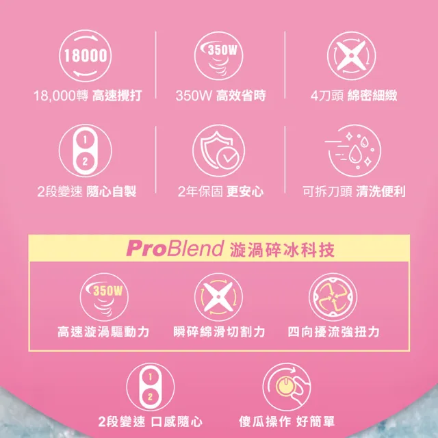 【Philips 飛利浦】活氧迷你果汁機_HR2510/01