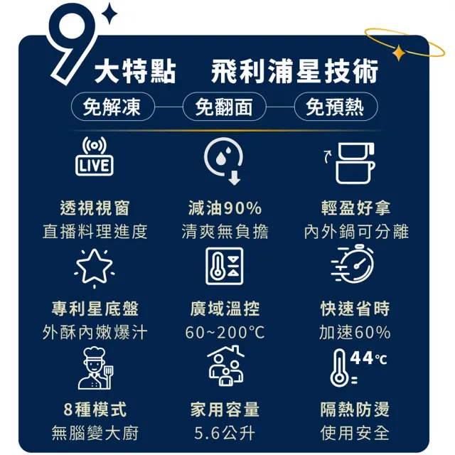 【Philips 飛利浦】星樂透透視海星氣炸鍋5.6L_HD9257/80
