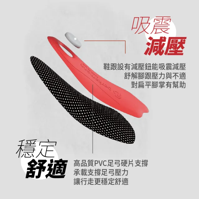 【berkemann】德國進口舒適減壓足弓支撐真皮鞋墊 短 ( 雙11 週年慶 足底筋膜炎 扁平足鞋墊 活性碳除臭)