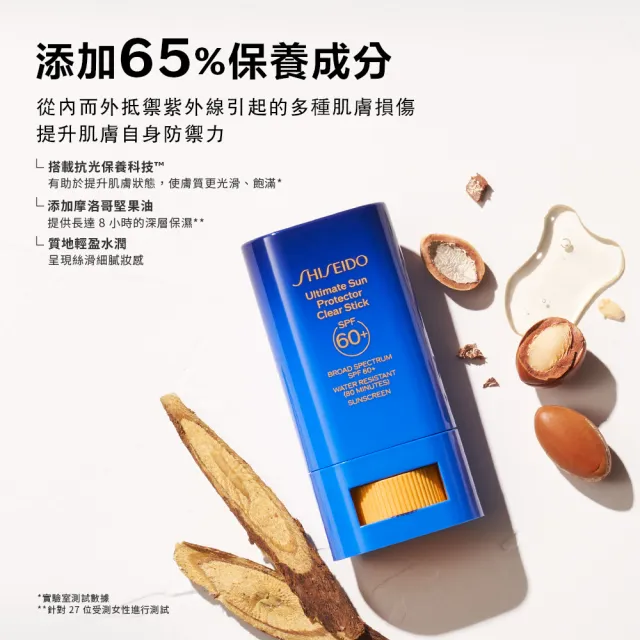 【SHISEIDO 資生堂國際櫃】新艷陽 • 夏熱防禦果凍防曬棒20mL(SPF50+·PA++++/防曬/防曬乳/戶外活動)