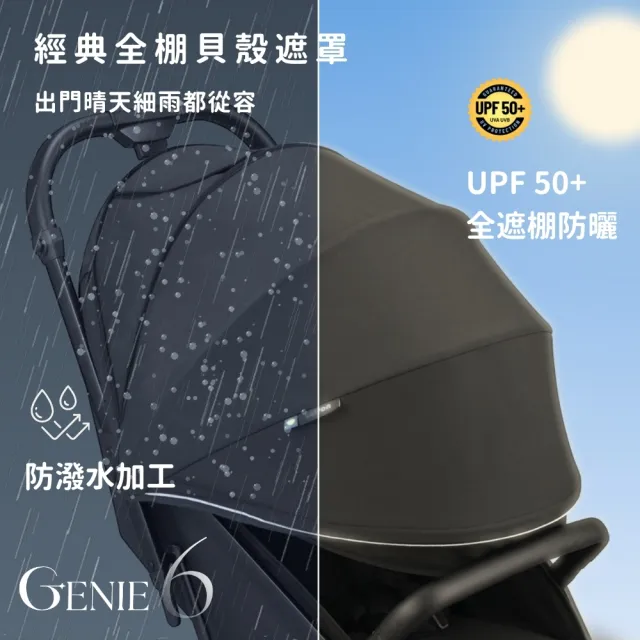 【LOVON】GENIE6代 雙人推車 雙寶組(贈雙車智慧組合器*1 2026全新升級款 嬰兒推車 雙寶推車 雙胞胎推車)