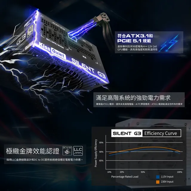 【KISS QUIET】凱斯克 Silent G3-純黑 650W-ATX 3.1(金牌 全模組 電源供應器  PCIE5.1)