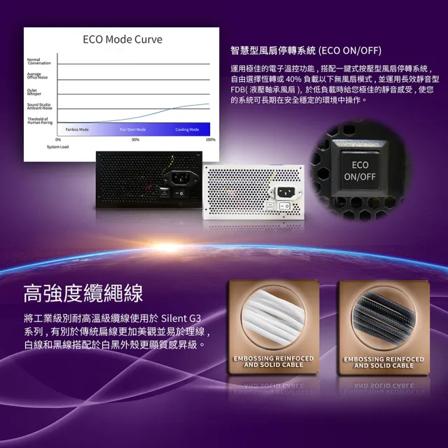 【KISS QUIET】凱斯克 Silent G3-純白 650W-ATX 3.1(金牌 全模組 電源供應器 PCIE5.1)