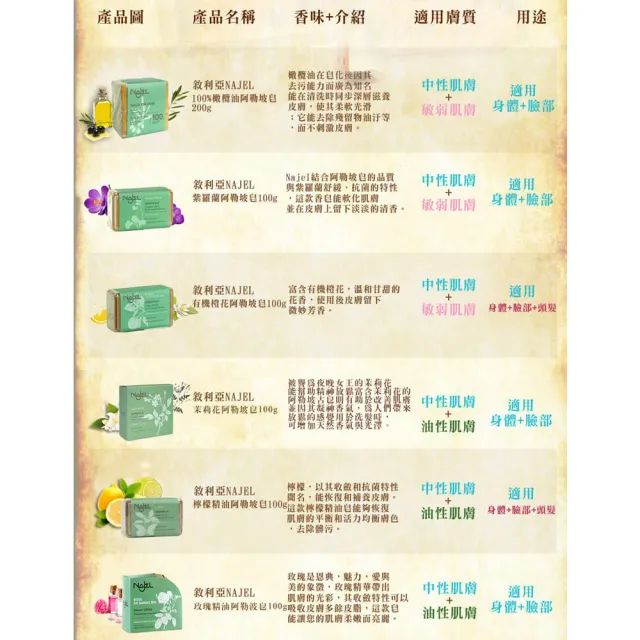 【NAJEL】阿勒坡手工古皂香皂x4-原味橄欖/玫瑰/橙花/茉莉(總代理公司貨)