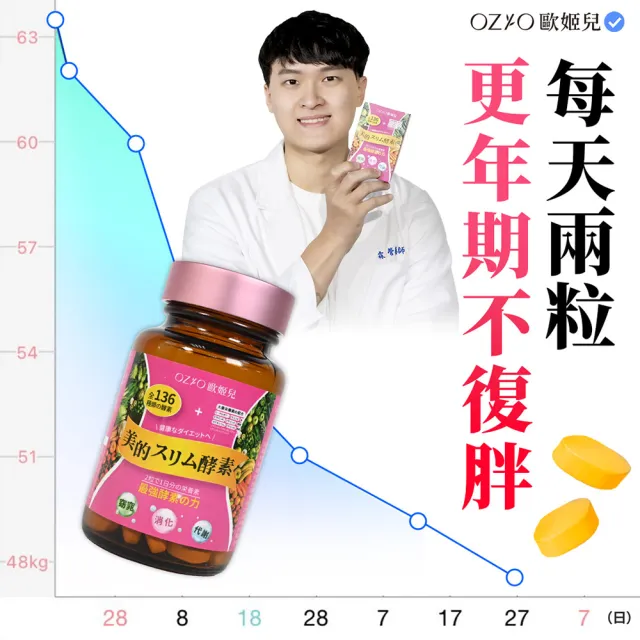 【OZIO 歐姬兒】美的蒔立沐酵素 60粒/1入(136種酵素/窈窕/代謝/營養/蜂王乳)