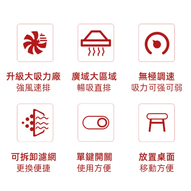 【R.H 獵戰】493 烙鐵焊錫排煙儀 桌上型排風扇 無極調速 大吸力排煙器 焊接煙霧過濾機 排煙罩