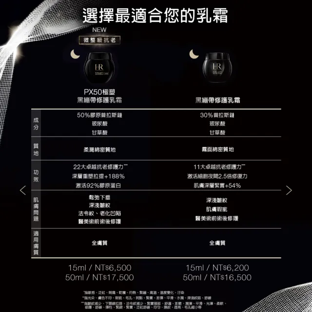 【Helena Rubinstein HR 赫蓮娜】官方直營 PX50極塑黑繃帶修護乳霜50ml 醫美術後可用 升級上市 週年慶