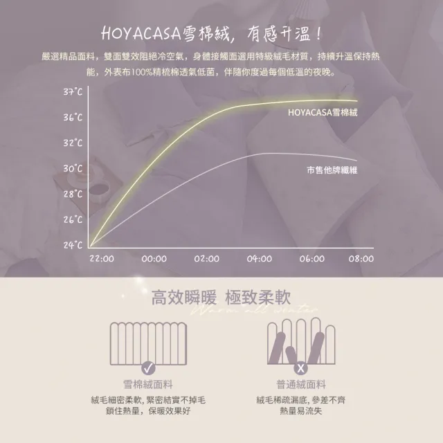 【HOYACASA  禾雅寢具】雪棉絨兩用被床包組-雙人/加大-多款任選