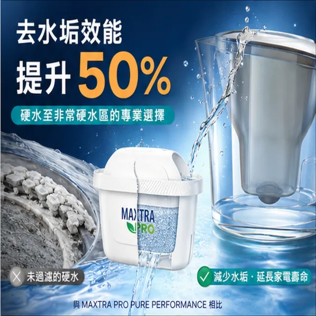 【BRITA】BRITAMaxtra Pro Hard water expert 8入裝 去水垢 brita 濾芯 8入 濾水壺 原裝平輸（歐洲製）