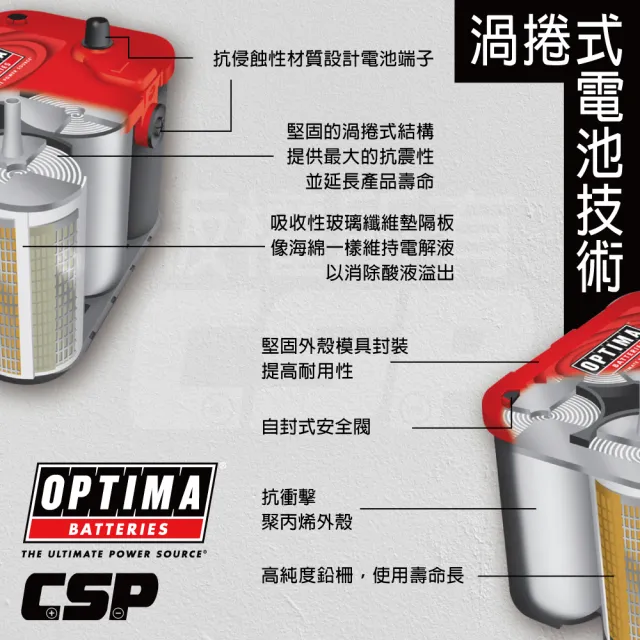 【OPTIMA AGM 汽車電池 12V38Ah】Y-B24R渦捲式電池(汽車電池 具備保護固定裝置 深循環電池)