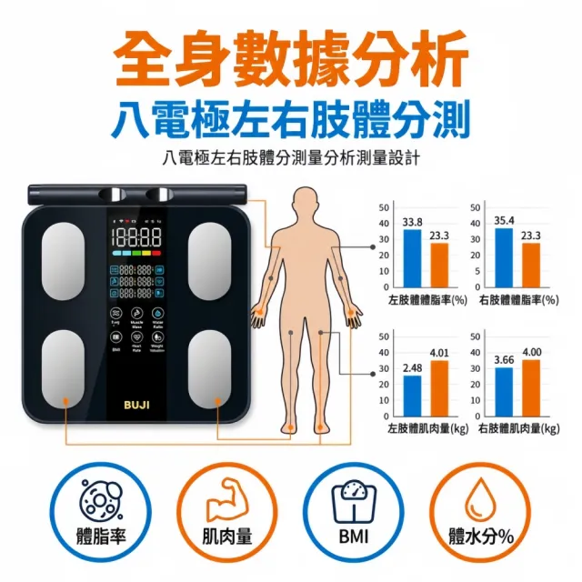 【小不記】八電極智能體脂秤 56項健康數據分析 精準測量體重體脂 體脂計 體重計 體脂機 體重機 健康管理秤
