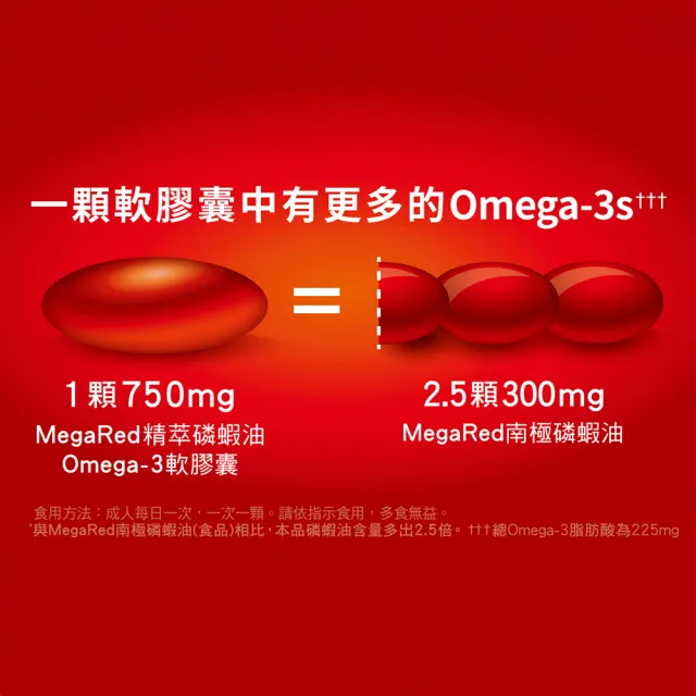 【Move Free 益節】MegaRed精萃磷蝦油OMEGA-3軟膠囊4瓶(共320顆 磷蝦油/Omega 3/DHA/EPA/蝦紅素)
