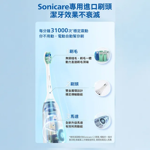【Philips 飛利浦】momo獨家 HX5070/01 Sonicare舒適清潔音波電動牙刷-黑色(壓力感應/官方直營)