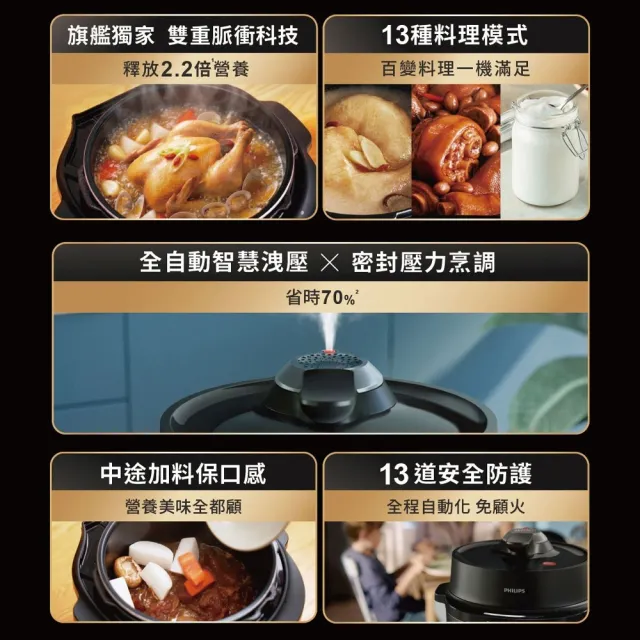 【Philips 飛利浦】歐in萬 雙重脈衝智慧萬用鍋-HD2616/70
