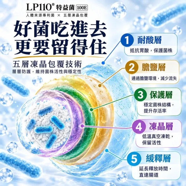 【CHENTAIN EV 臣田】官方直營 LP110特益菌 100E 益生菌 5盒入共100包 (20包/盒)