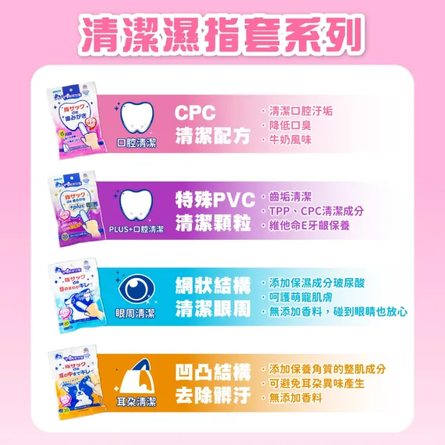 【興家安寵】寵物清潔濕指套 六入組(口腔/眼周/耳朵任選)