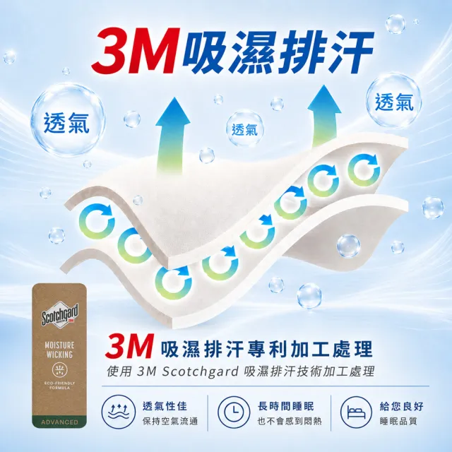 【MIT iLook】買1+2枕墊 台灣製100%防水防護防塵3M吸濕排汗床包式保潔墊(單/雙/加大 防水枕墊套 加厚升級)