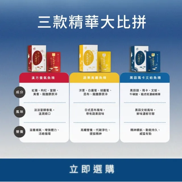 【鮮豐生技】龍膽石斑魚精 20入/箱 高纖蔬果/黑蒜瑪卡/漢方滋補 複方魚精 高科大研發 55-60ml/包 雙11限定