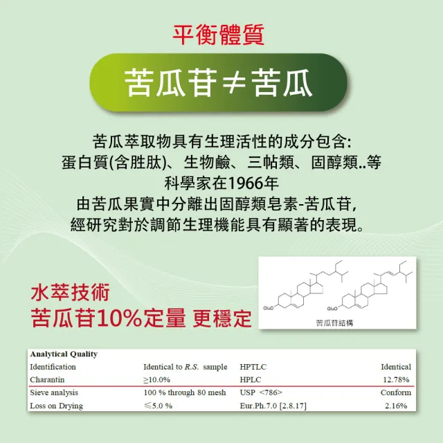 【愛善那】雙苦瓜胜肽+苦瓜苷素食膠囊x6 共360顆(美國耶魯大學權威專利定序)