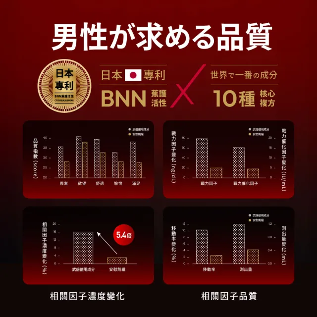 【TAIZAKU 火星生技】武倍對策二入組 14包/盒(波多野結衣推薦 日本專利BNN蕉護活性 精胺酸 鋅 )