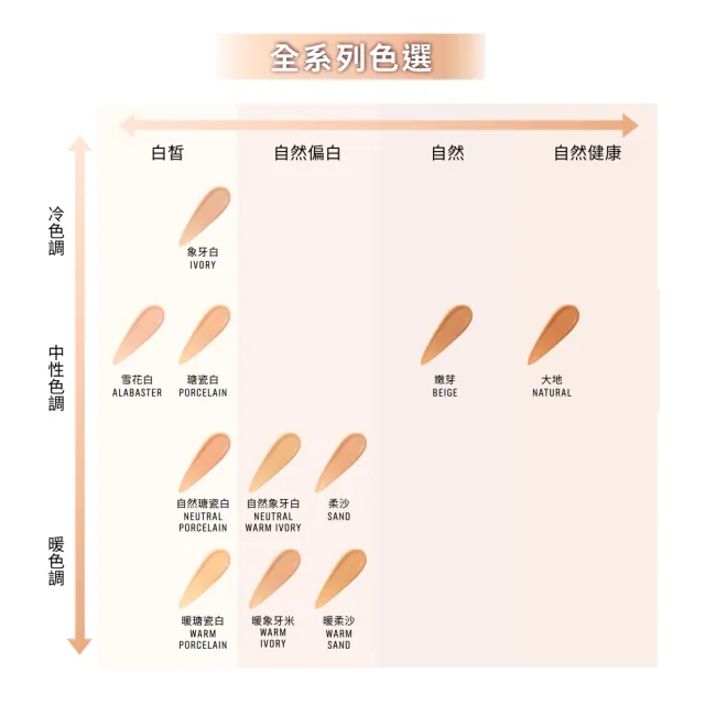 【Bobbi Brown 芭比波朗】粉嫩底妝組(冬蟲夏草緞光精萃粉底液30ml+大理石粉嫩蜜粉餅)