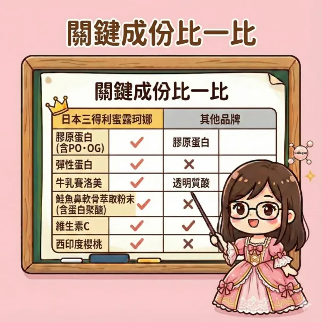 【Suntory 三得利】Milcolla 蜜露珂娜膠原蛋白90日 (1盒+60包(共90包) )新包裝