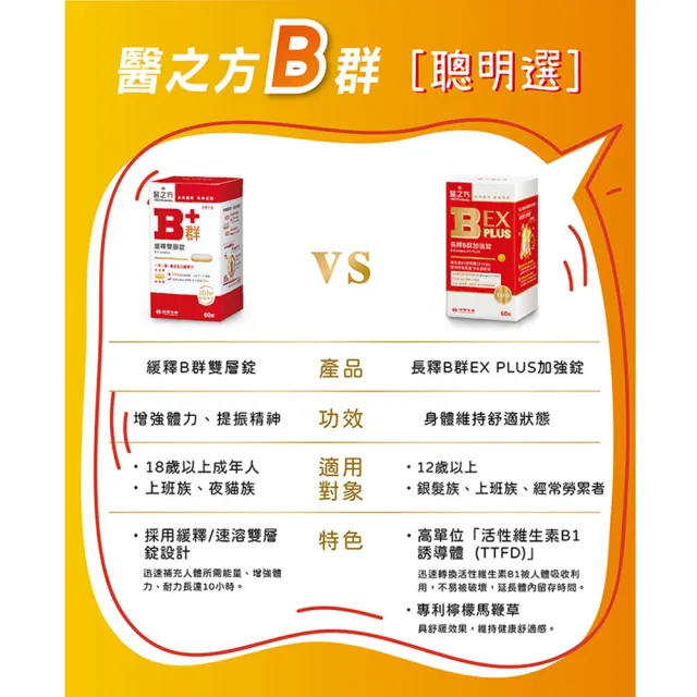 【台塑生醫醫之方】B群EX PLUS加強錠x3瓶(共180錠-李李仁代言-高單位維生素B群.檸檬馬鞭草.7天舒緩)