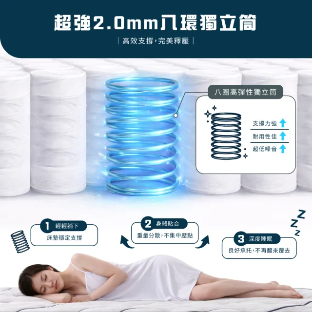 【IHouse】守護型護邊 雙大6尺強化8環獨立筒床墊 (加大床/真空壓縮捲床S2)