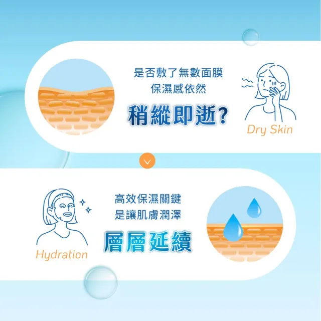 【我的美麗日記】官方直營 玻尿酸B5修護面膜10盒組共50片