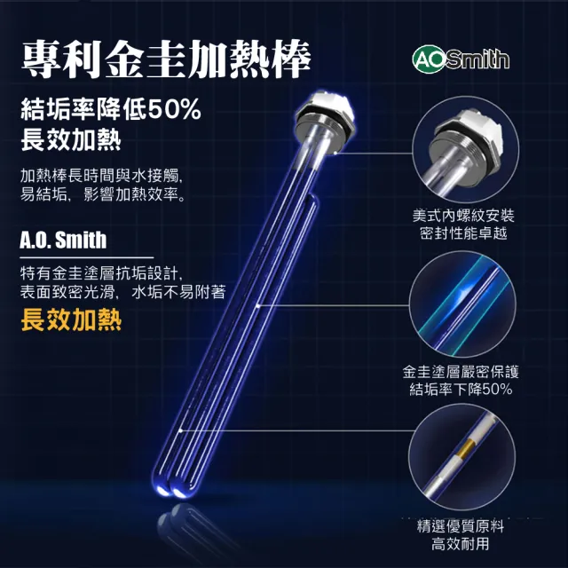 【A.O.Smith】AO史密斯 HPW-60AT2 壁掛式超節能熱泵熱水器 60L 省電.省錢.省空間( 適合1-2人使用)