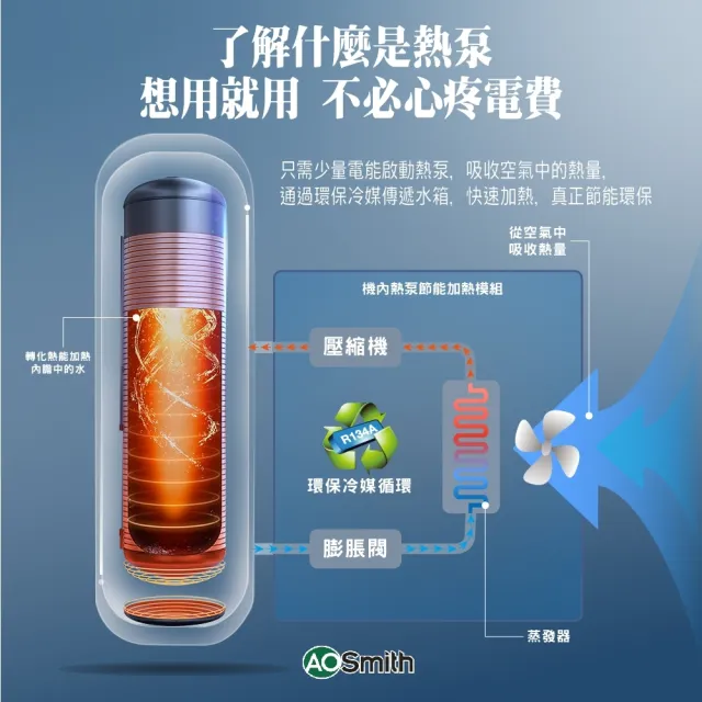 【A.O.Smith】AO史密斯 美國百年品牌CAHP-1.5DT-120超節能熱泵熱水器120加侖(豪宅專用 室內室外皆可安裝)