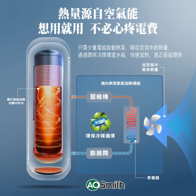 【A.O.Smith】AO史密斯 美國百年品牌 HPA-80 超節能熱泵熱水器 300L-80加侖(室內室外皆可安裝)