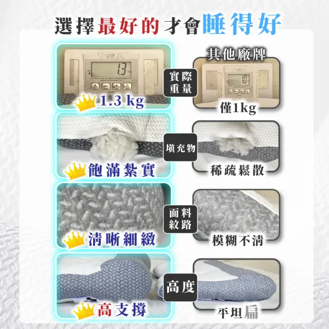 【Pure Sleep 純好眠】日本反牽引頸椎枕芯-2入組(貼合肩頸 護頸枕頭 側睡枕 助眠枕 4D太空枕 枕頭)