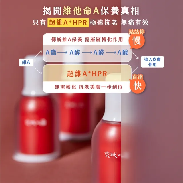 【牛爾京城之霜】超維A微晶冰錐撫紋貼一盒+緊緻電眼霜15g+超維A精華32ml(撫平細紋/改善眼周細紋暗沉/彈性)