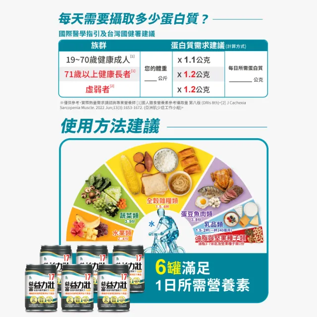 【益富】益力壯17 營養均衡完整配方-原味 250ml*24入*2箱(17%蛋白質、口飲/管灌適用)
