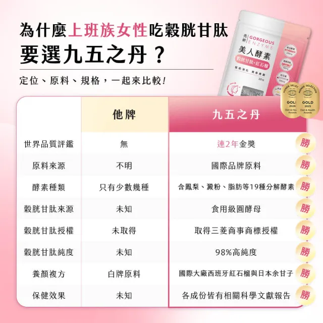 【JIU WU DAN 九五之丹】亮妍 美人酵素+穀光甘肽+紅石榴+余甘子4入組共120粒(品質金獎穀胱甘肽)