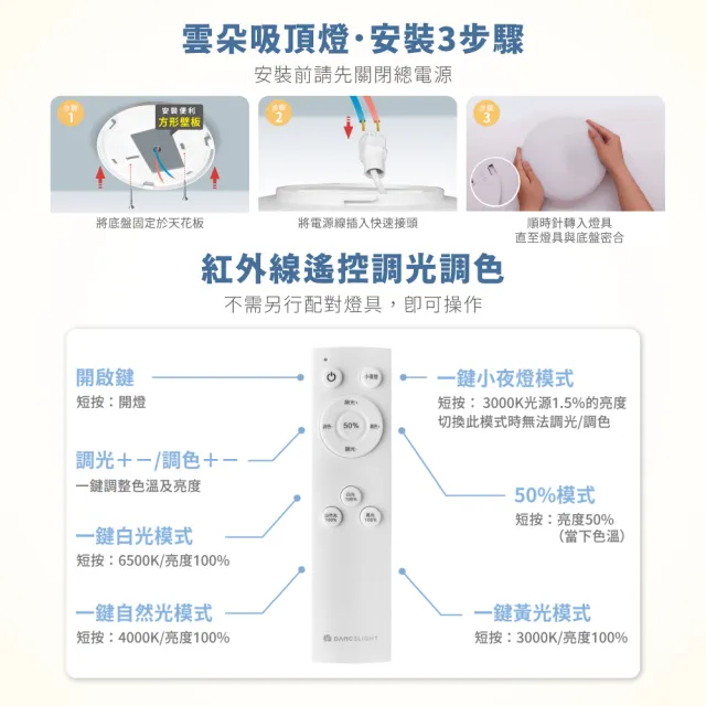 【DanceLight 舞光】1入 LED 50W 雲朵 遙控吸頂燈 四段壁切 無極調光調色 全電壓 適用4-6坪(D-CEN50DM)