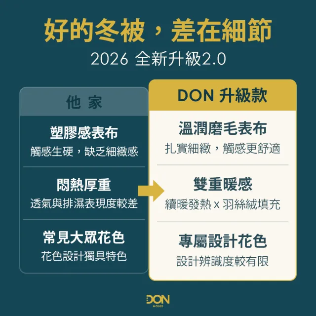 【DON】買1送1 石墨烯速暖可水洗羽絲絨冬被-多款任選 (180x210公分) 速達
