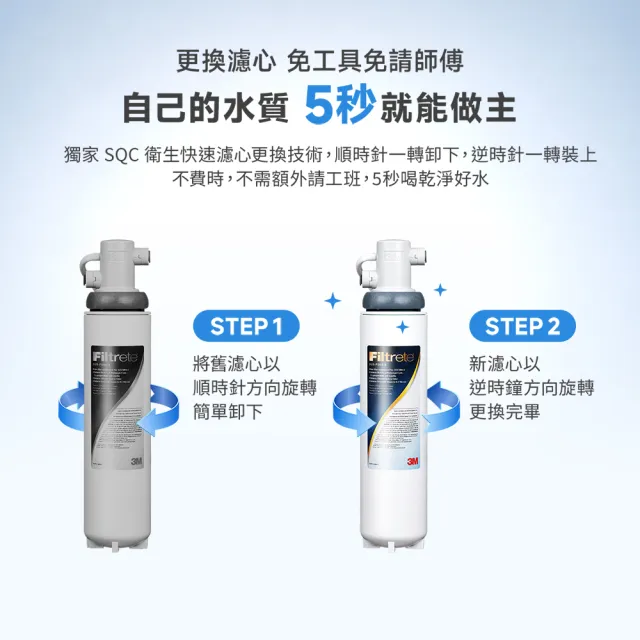 【3M】3M S004淨水器專用濾心3US-F004-5(2年份超值2入組)