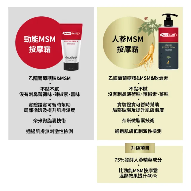 【PowerfulX】人蔘MSM按摩霜（500ml）
