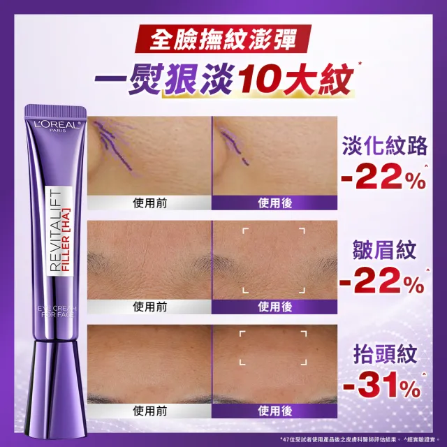 【L’OREAL Paris 巴黎萊雅】全新升級! 玻尿酸眼霜級撫紋精華霜30ml(紫熨斗MAX3.0版) (面霜/乳霜/保濕霜)