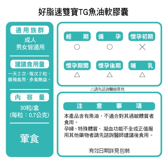 【諾得】好脂速雙寶TG魚油軟膠囊30粒x3盒(深海魚油.印加果油.DHA.EPA.雙11)