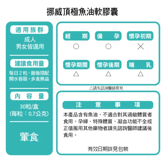 【諾得】挪威頂極魚油軟膠囊30粒x6盒(共180粒.rTG.OMEGA3.EPA.DHA.雙11)