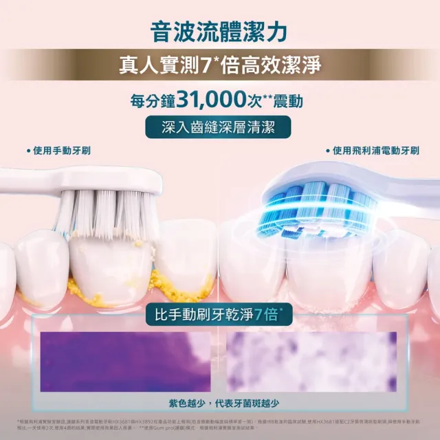 【Philips 飛利浦】雙11限定 HX3892/02 專業護齦Gum PRO音波電動牙刷 (曙光金/官方直營)