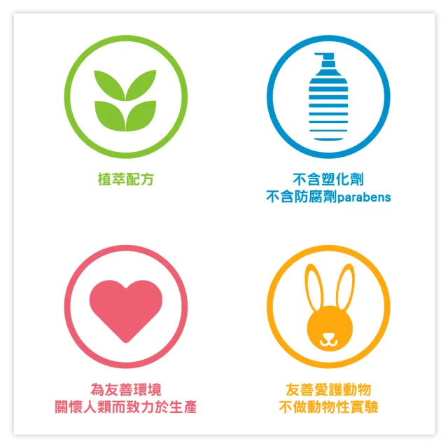 【method 美則】男仕潔膚露系列828mlX4入(海洋衝浪 極地冰川 沐浴乳)