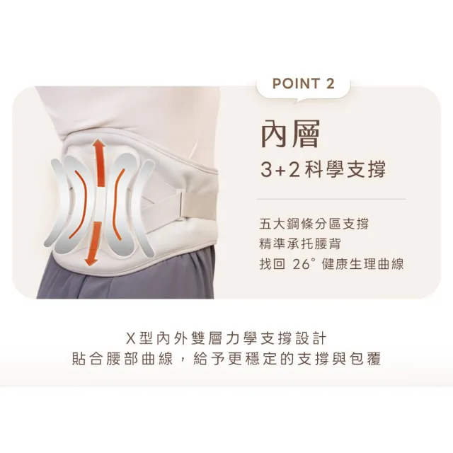 【3ZeBra 三隻斑馬】好腰力｜熱敷按摩護腰帶(腰部按摩器 腰部熱敷 腰部支撐)