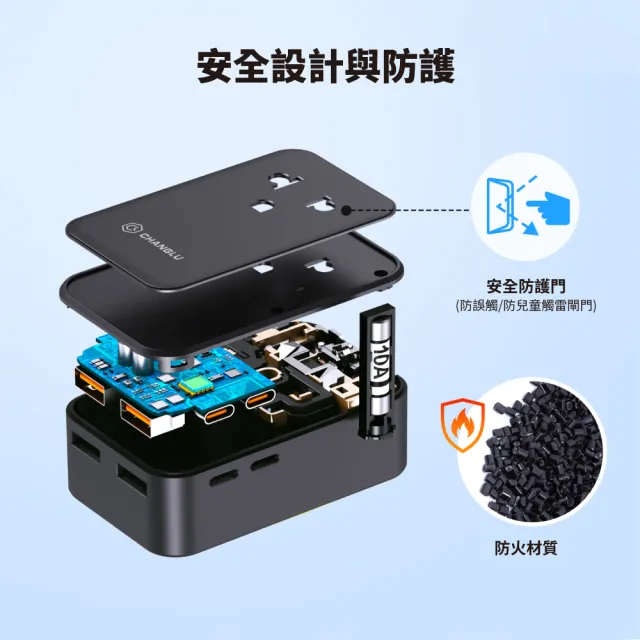 【CHANGLU 長律】二合一多國旅行轉接充電頭45W 萬國轉接頭 PD快充 USB-A+C多孔輸出 薄巧型 旅行必備